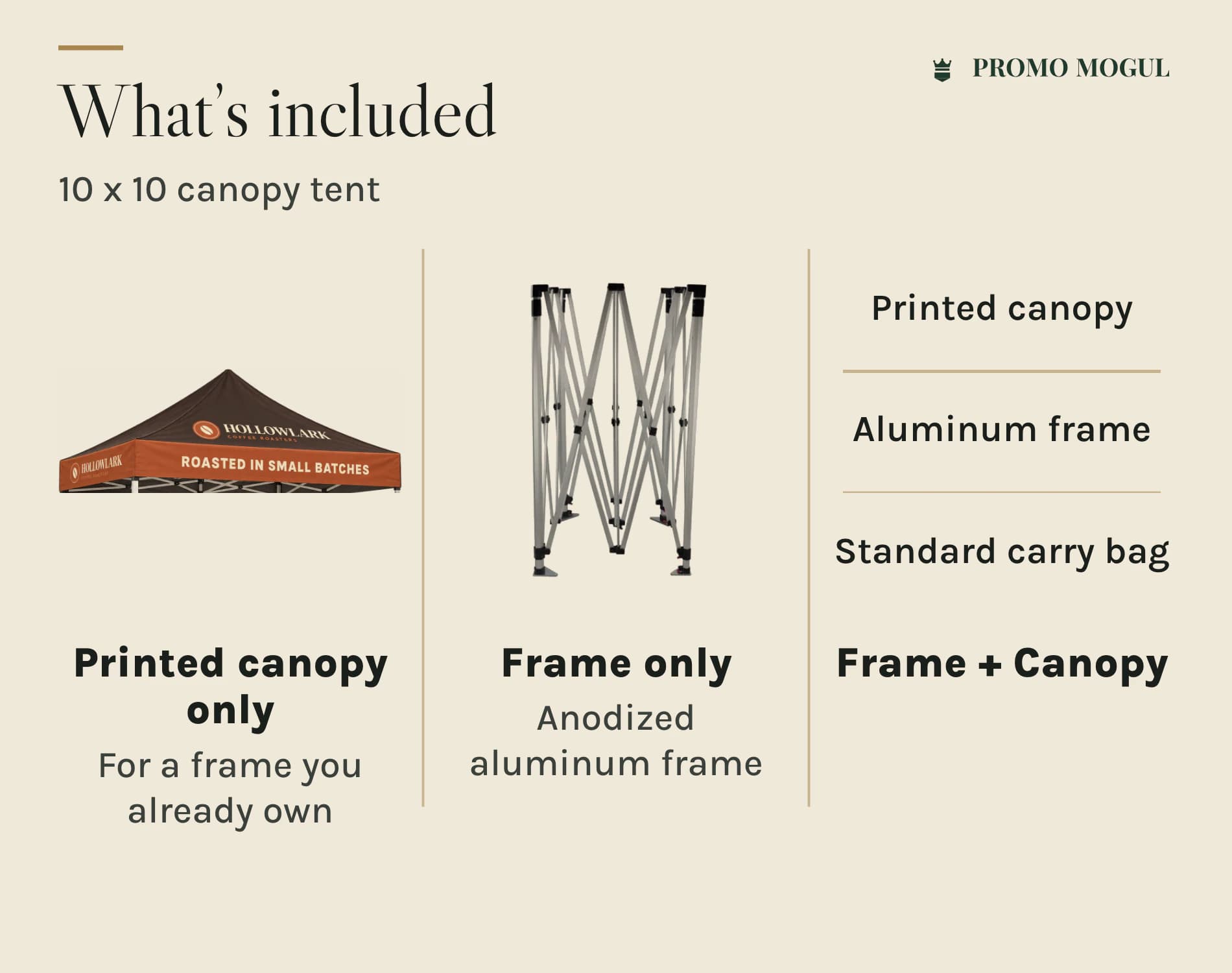 What is included with the 10 x 10 canopy tent: printed canopy only, frame only, or frame plus canopy with carry bag