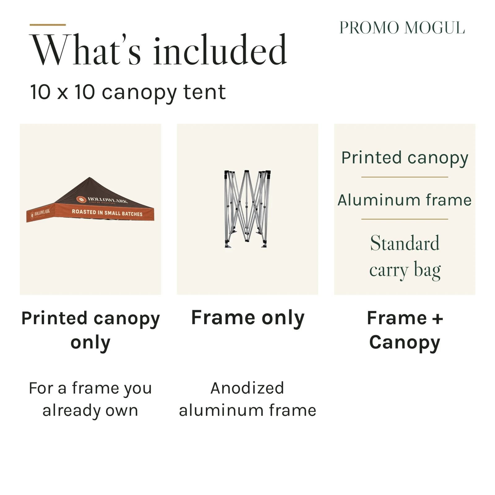 What is included with the 10 x 10 canopy tent: printed canopy only, frame only, or frame plus canopy with carry bag