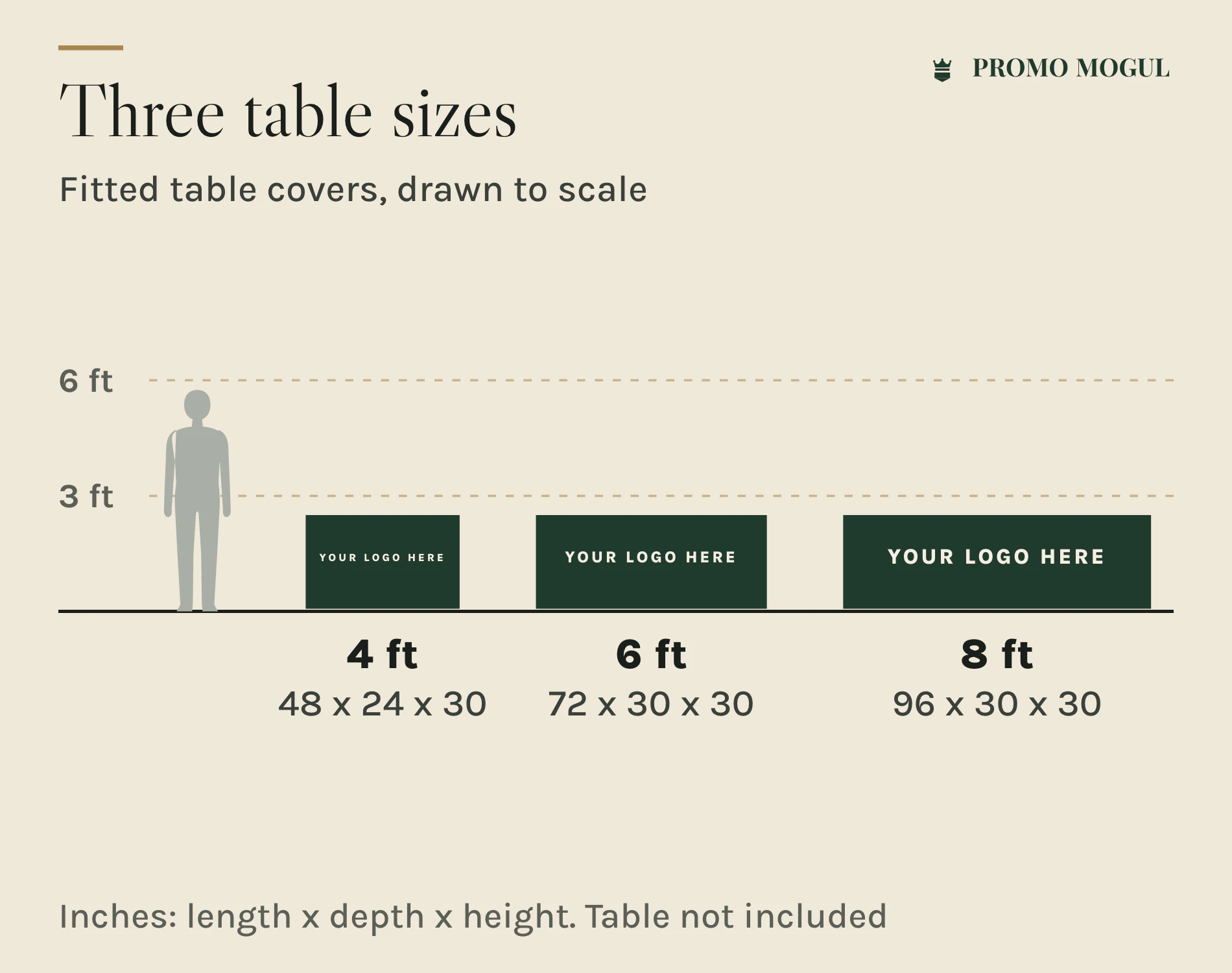 Fitted Table Covers: Fitted table cover sizes drawn to scale: 4 ft (48 x 24 x 30 in), 6 ft (72 x 30 x 30 in), 8 ft (96 x 30 x 30 in)